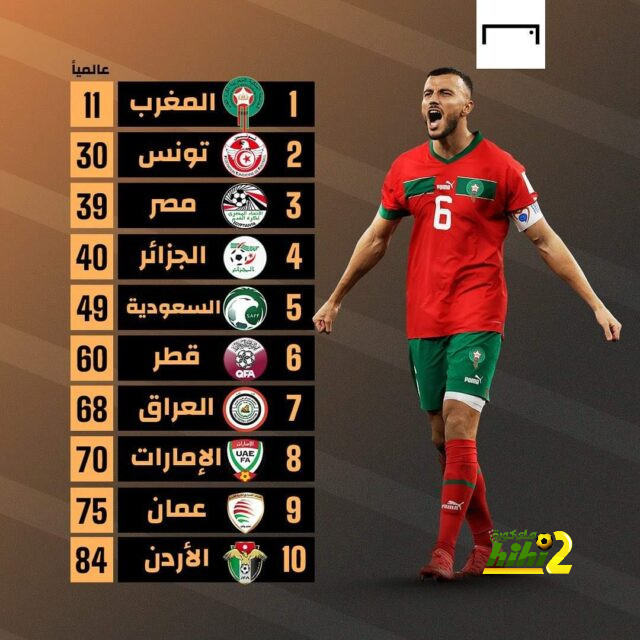 إنيمبا ضد الزمالك