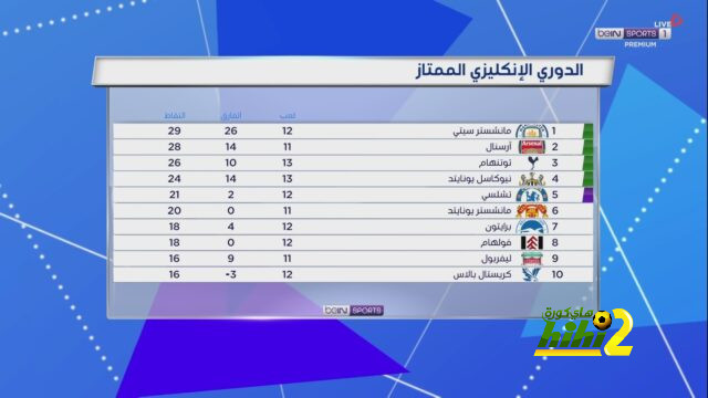 نتائج مباريات دوري الدرجة الأولى