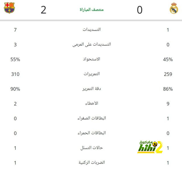 قائمة هدافي الدوري الإسباني