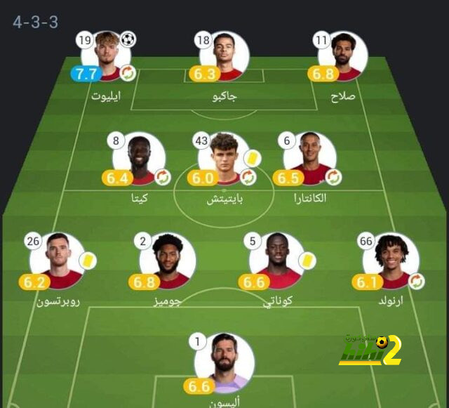 هداف دوري أبطال أفريقيا