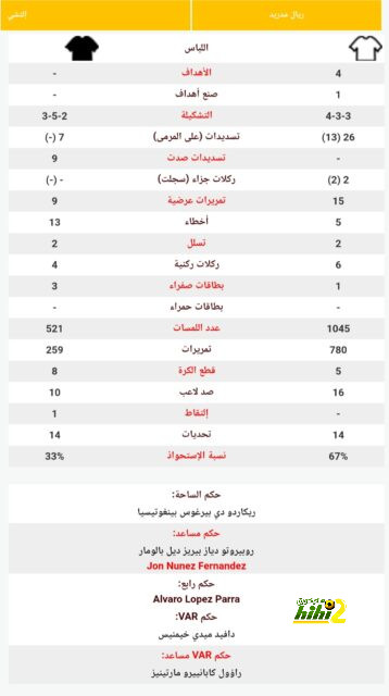 أهداف مباريات كأس العالم 2022