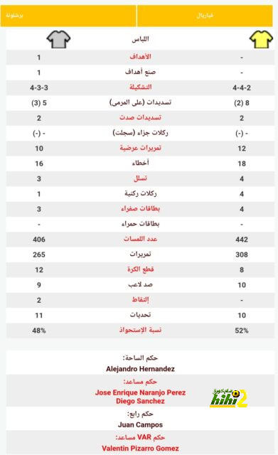 ترتيب هدافي دوري أبطال أوروبا