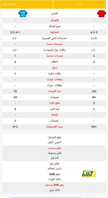 تحليل مباريات كأس العالم