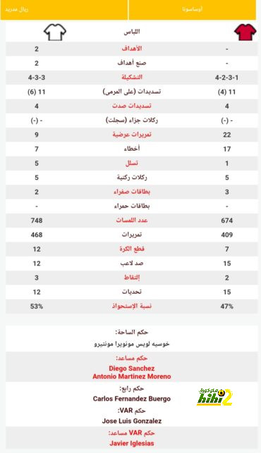 أخبار انتقالات الدوري الفرنسي