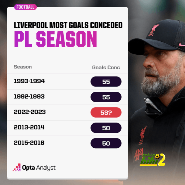 ترتيب الهدافين في دوري الأمم الأوروبية