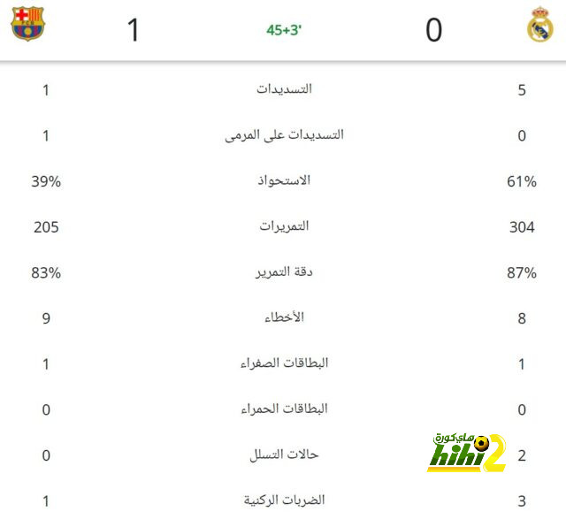 تفاصيل مباراة ريال مدريد ويوفنتوس