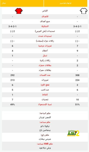 أخبار انتقالات اللاعبين في الدوري الإسباني