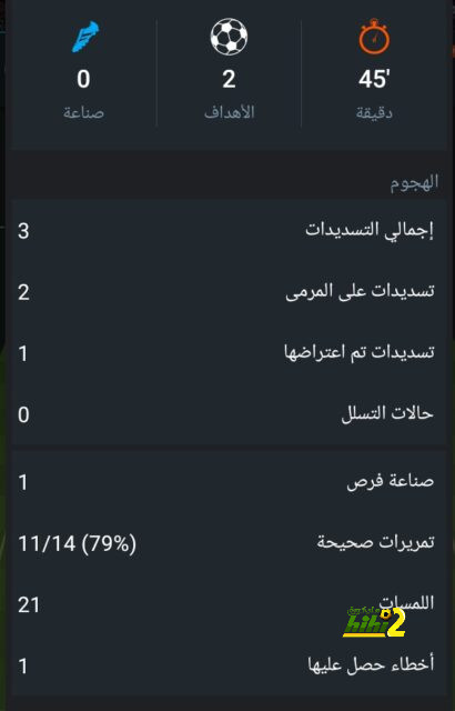 تفاصيل مباراة ريال مدريد ويوفنتوس