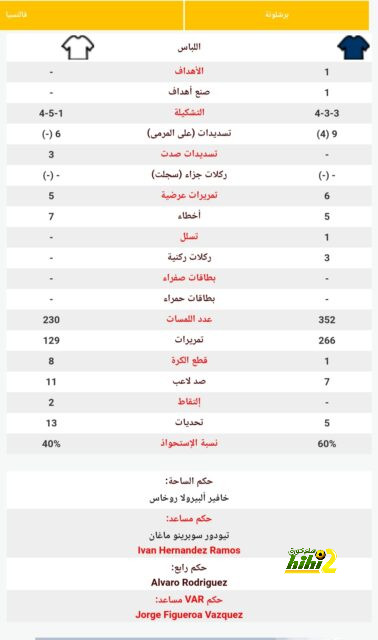 أفضل لاعب في الدوري الإنجليزي