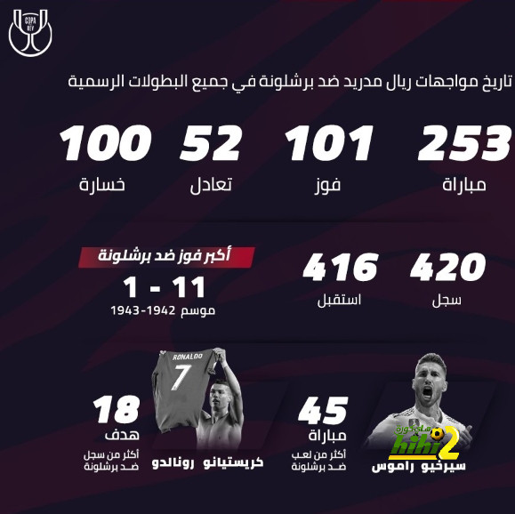 هدافي دوري المؤتمر الأوروبي