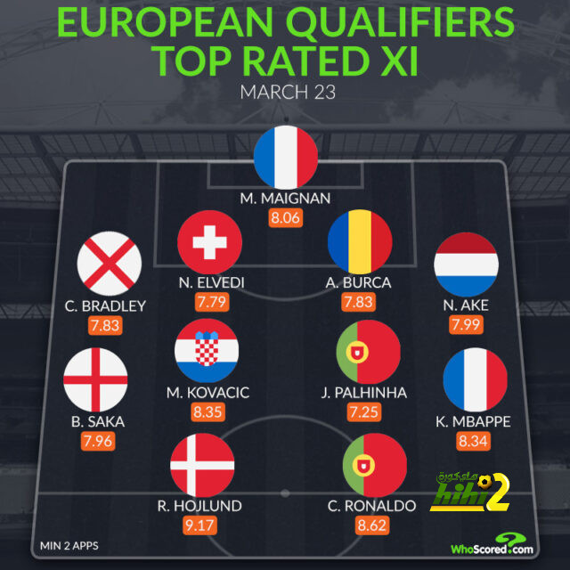 مواعيد مباريات دوري أبطال أوروبا