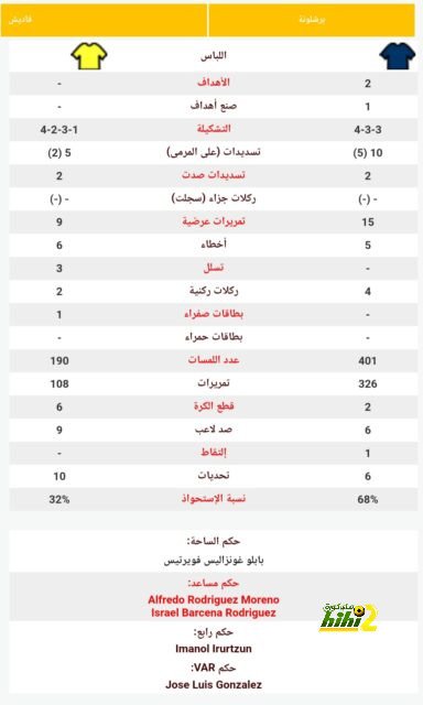 هدافي دوري المؤتمر الأوروبي