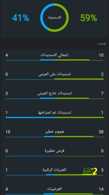 دوري أبطال أفريقيا