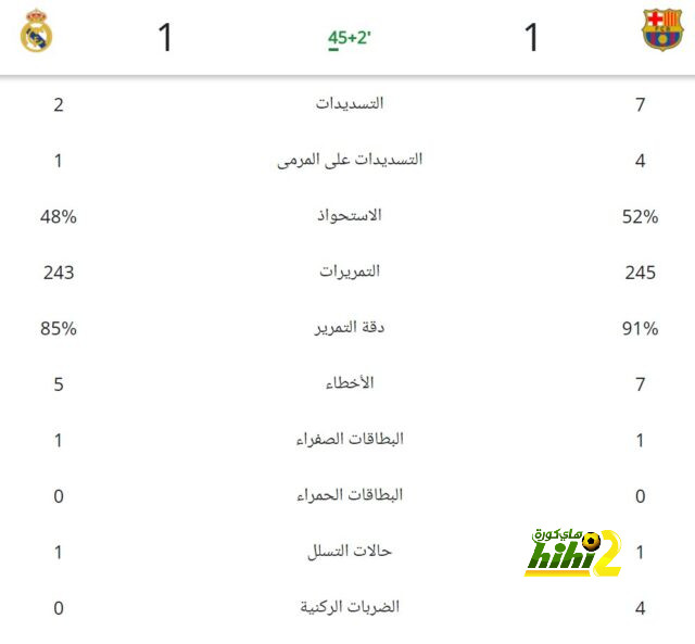 هداف دوري أبطال أفريقيا