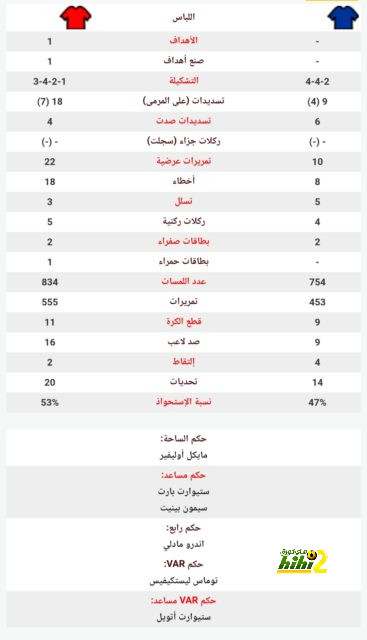 ترتيب هدافي دوري أبطال أوروبا