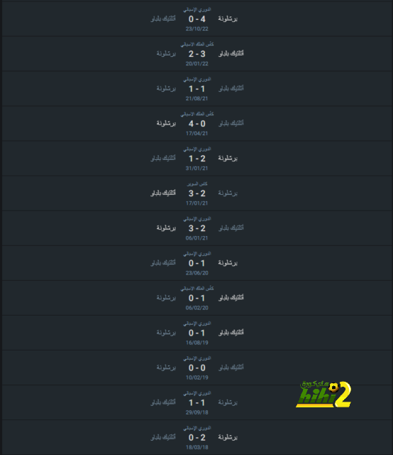 مباريات ربع نهائي دوري أبطال أفريقيا