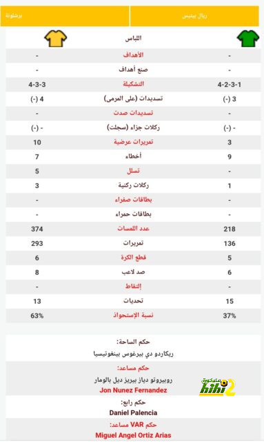 pak vs sa