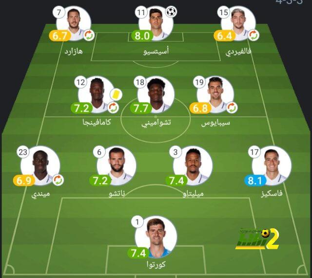 ترتيب مجموعات دوري أبطال أوروبا