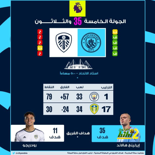 نتائج مباريات دوري الدرجة الأولى