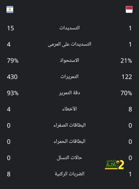 تحليل أهداف مباراة برشلونة وبايرن ميونخ