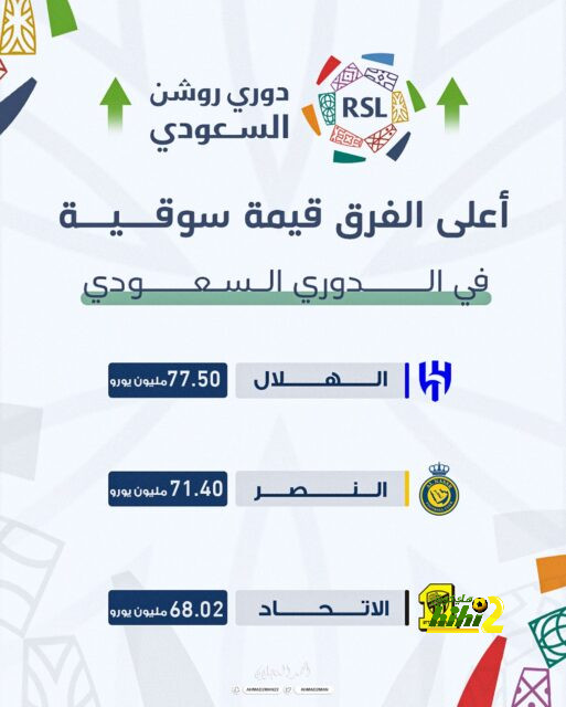 ترتيب هدافي دوري أبطال أوروبا