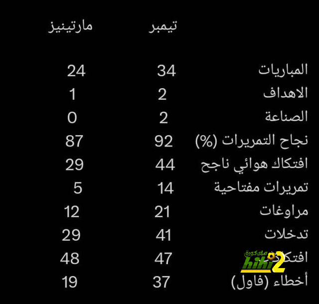 تحليل مباريات الدوري الإيطالي