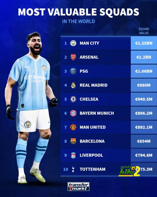 مباريات دور الـ16 في دوري الأبطال