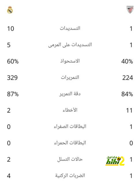 أخبار منتخب الأرجنتين