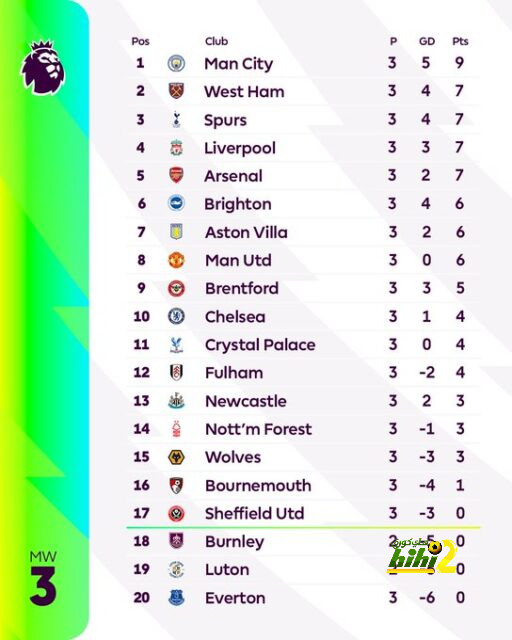 west ham vs wolves