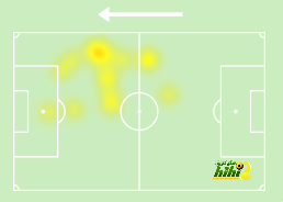 athletic club vs villarreal