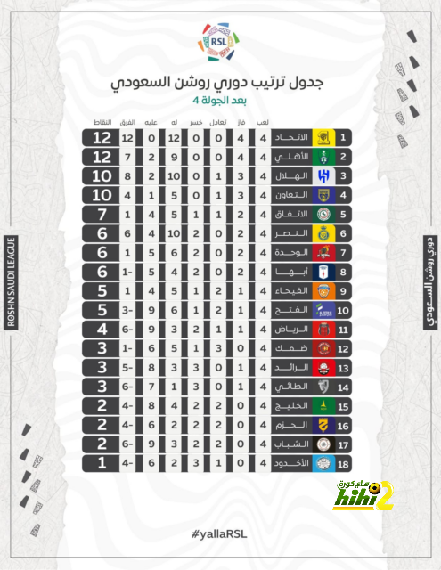 أهداف مباريات كأس العالم 2022