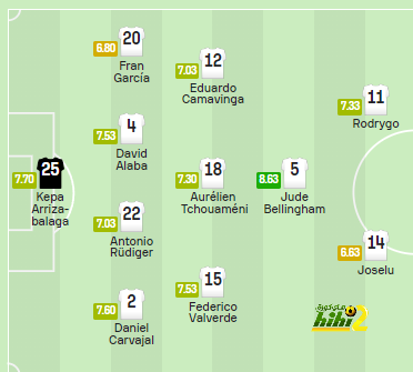 fulham vs arsenal