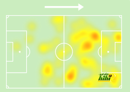 como vs roma