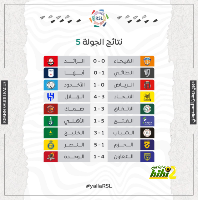 مان سيتي ضد مان يونايتد