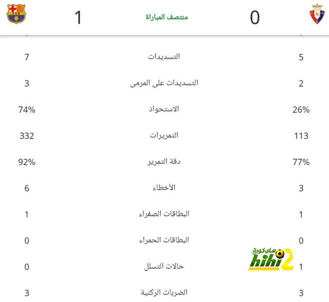 ترتيب مجموعات دوري أبطال أوروبا