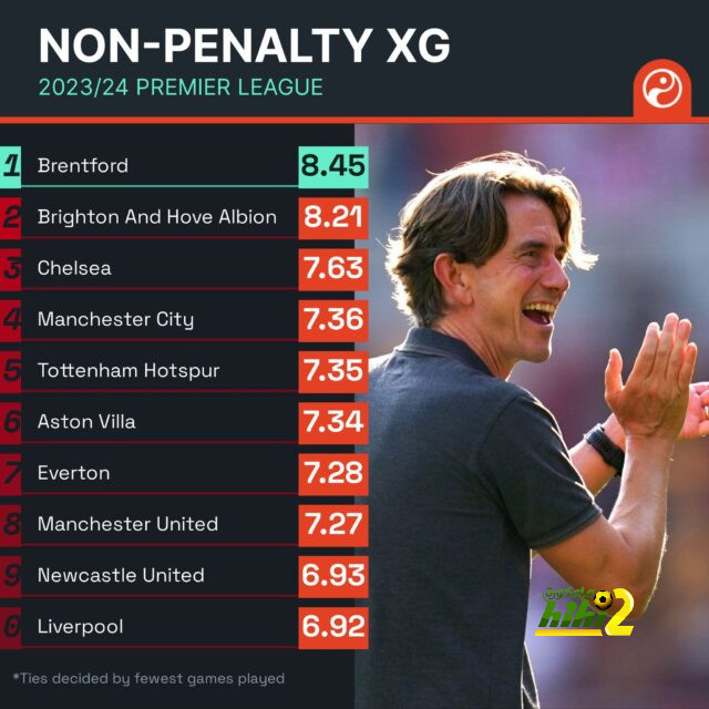 هدافي دوري المؤتمر الأوروبي