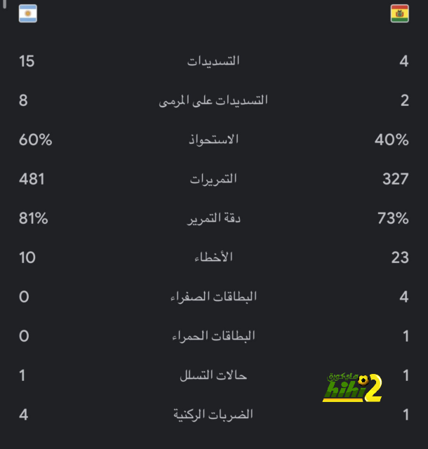 ملخص أهداف الدوري الإنجليزي الممتاز