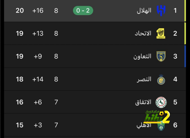 مواعيد مباريات كأس العالم القادمة