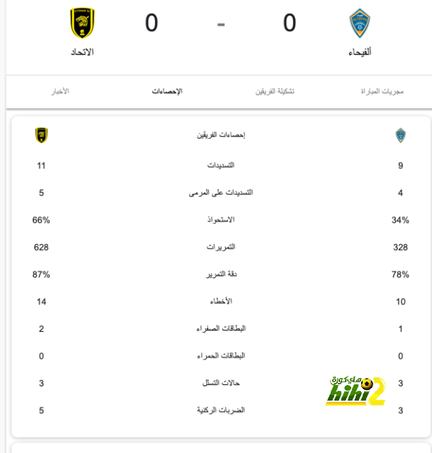 تحليل أهداف مباراة برشلونة وبايرن ميونخ