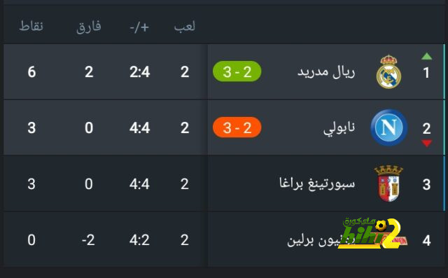 ترتيب هدافي كأس العالم