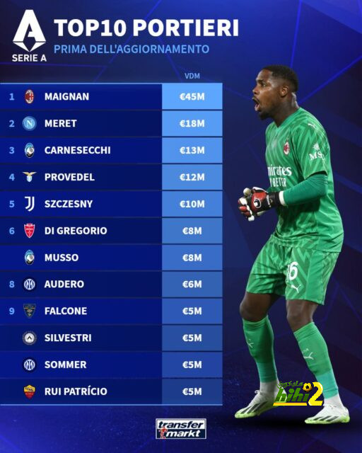 هدافي دوري المؤتمر الأوروبي