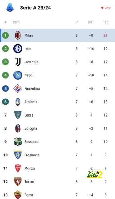 como vs roma