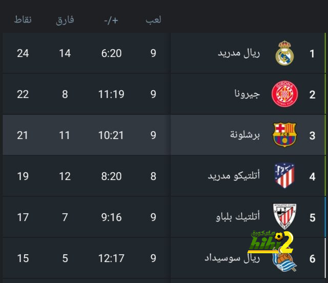 مواعيد مباريات دوري أبطال أوروبا