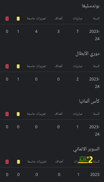 هدافي دوري المؤتمر الأوروبي