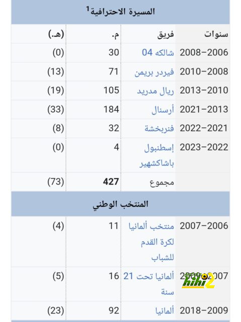 تحليل مباريات نصف نهائي دوري أبطال أوروبا