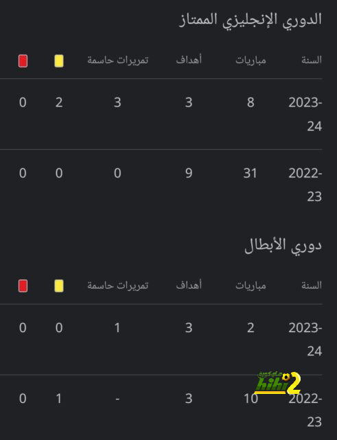 ترتيب الهدافين في دوري الأمم الأوروبية