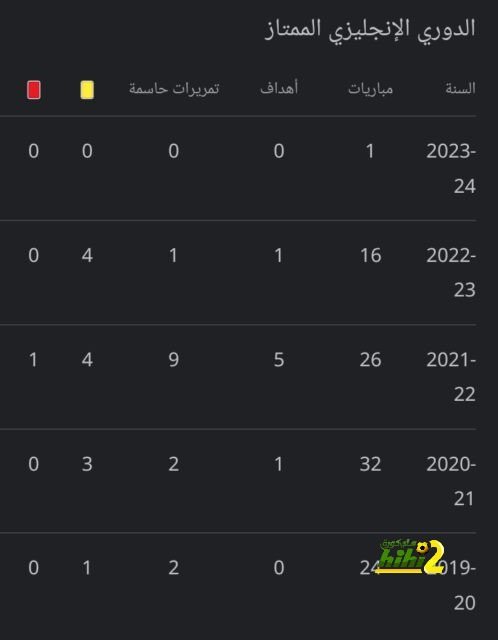 مان سيتي ضد مان يونايتد