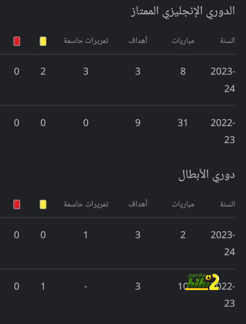 ترتيب هدافي دوري أبطال أوروبا