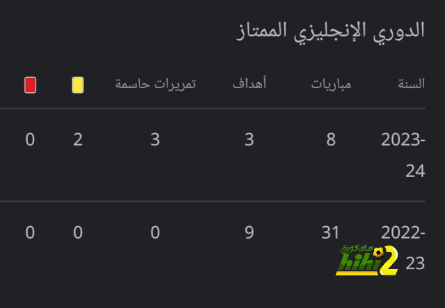 هدافي دوري المؤتمر الأوروبي