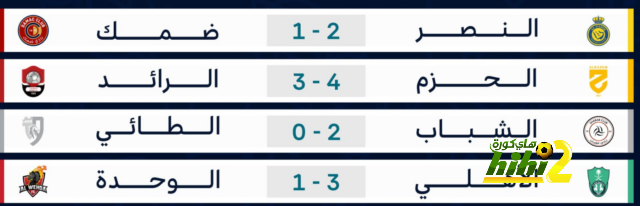 مباريات دور الـ16 في دوري الأبطال